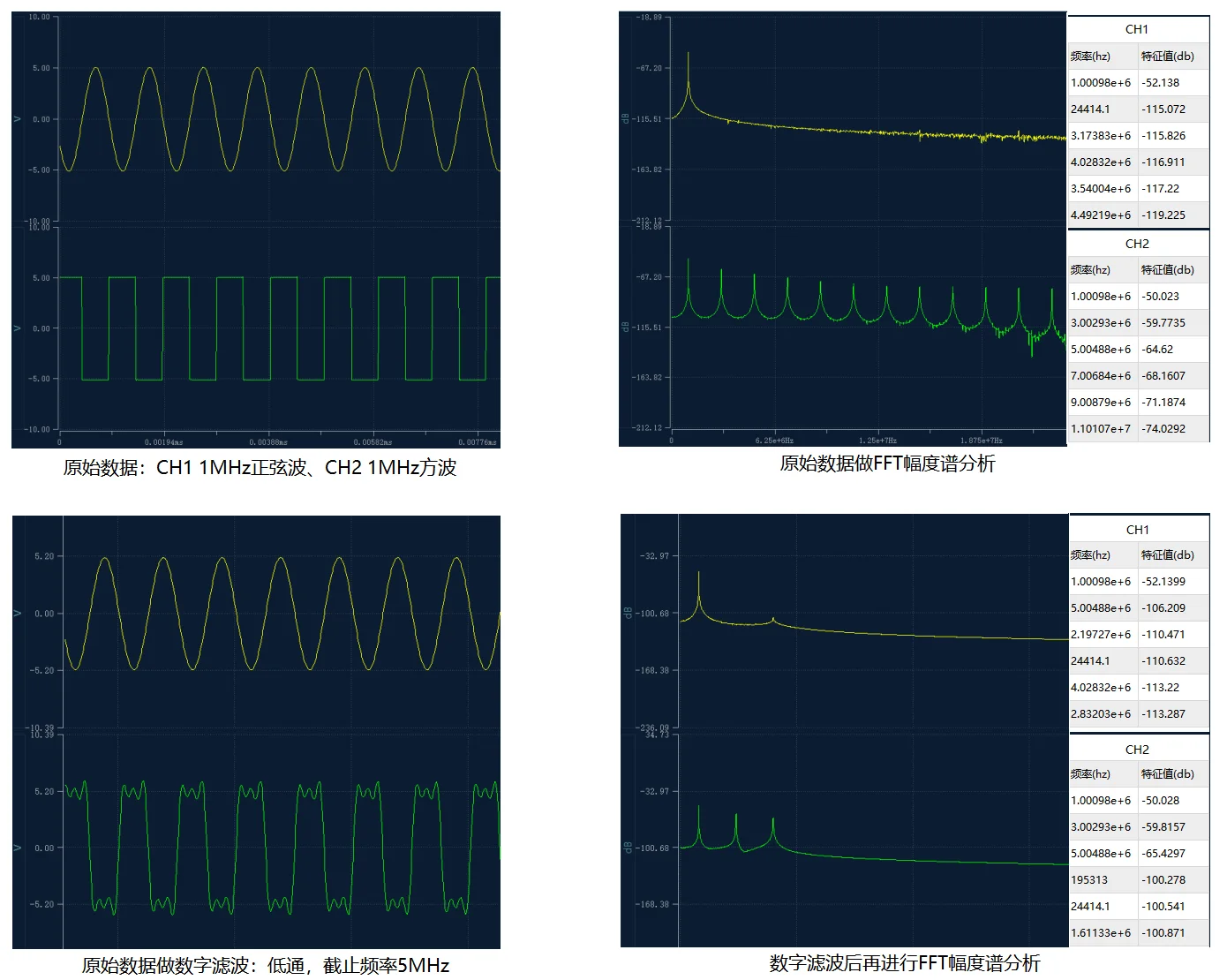 iMS View spectral analysis and digital filtering results